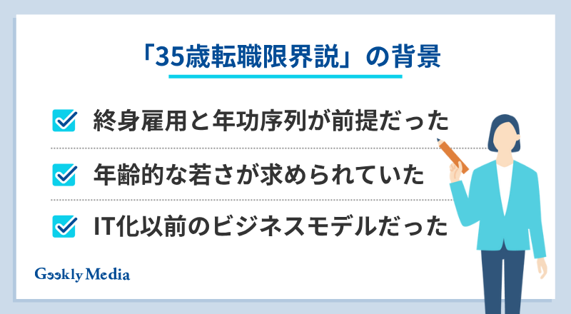 35歳転職限界説