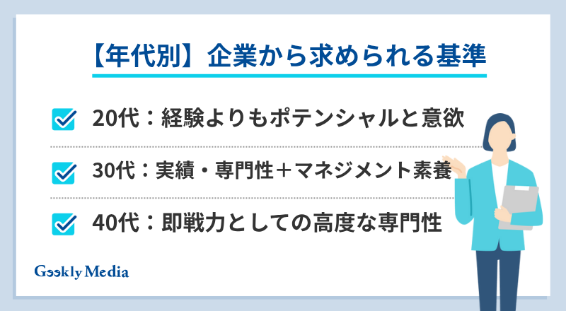 35歳転職限界説