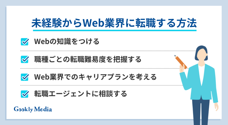 Web業界 職種