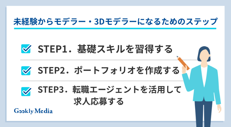 3dモデリング 仕事