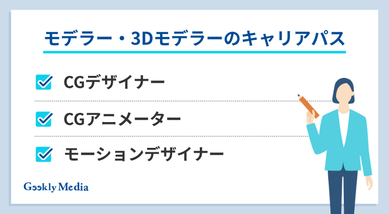 3dモデリング 仕事