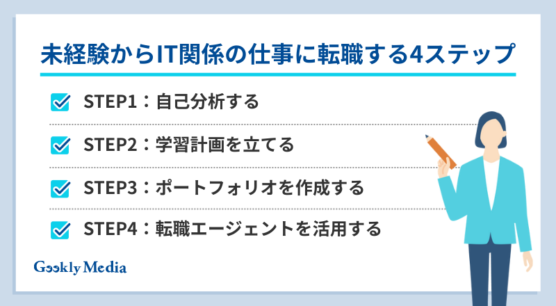 it関係の仕事とは