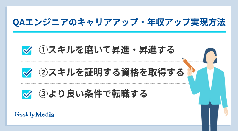 QAエンジニア　キャリアパス