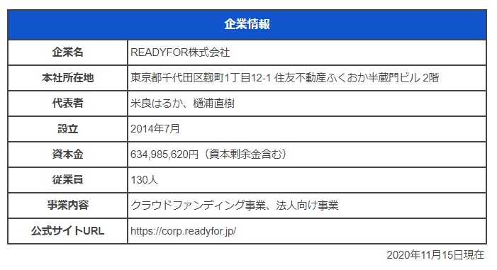 readyfor株式会社