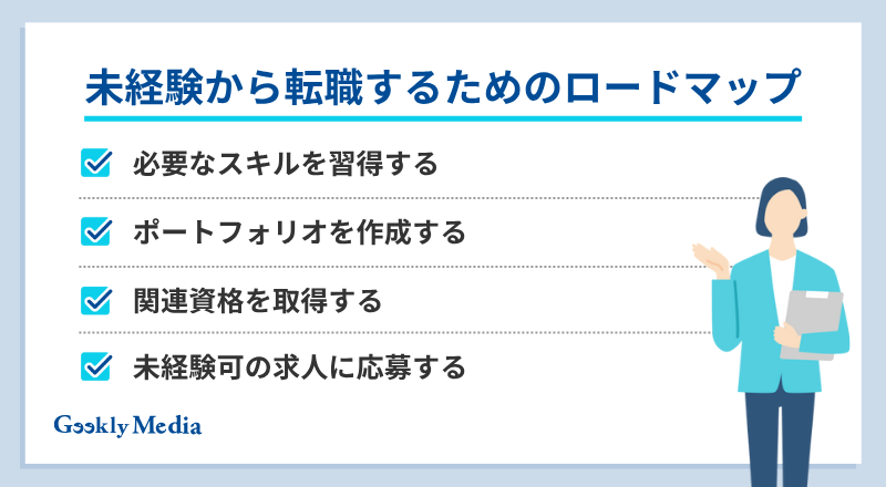 webデザイナー 向いている人
