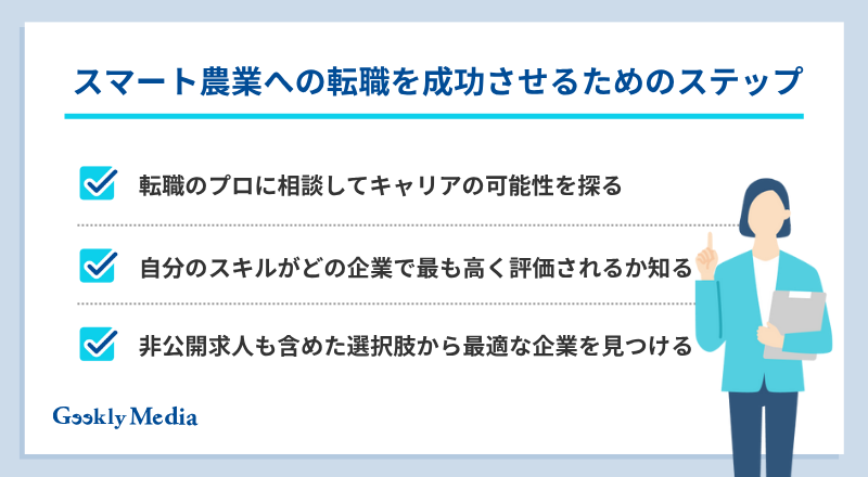 スマート農業 企業