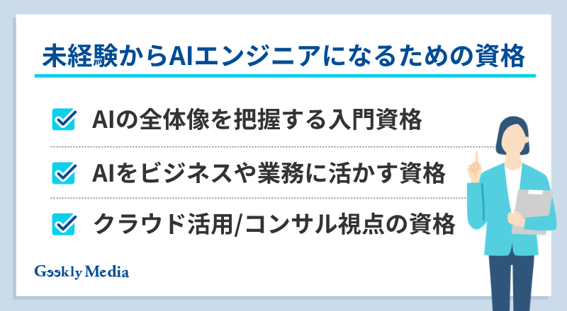 aiエンジニア 未経験