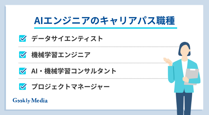 AIエンジニア キャリアパス