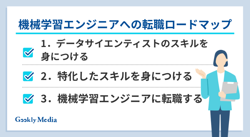 AIエンジニア キャリアパス