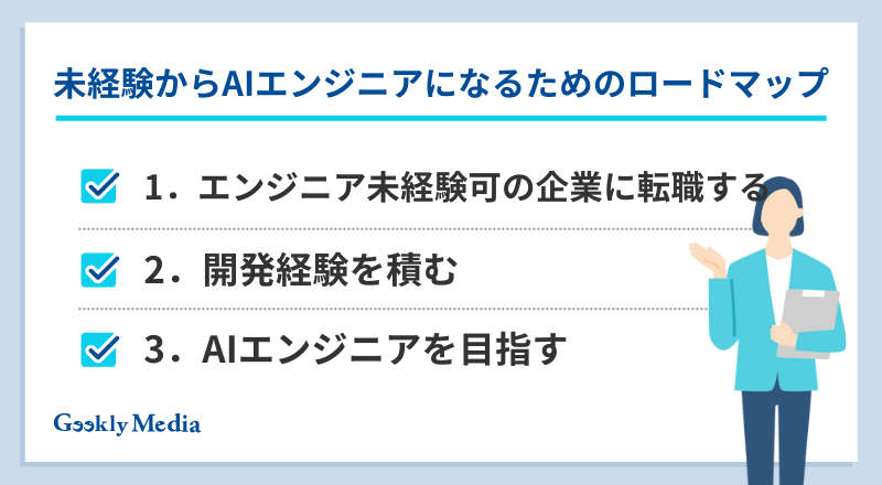 AIエンジニア キャリアパス