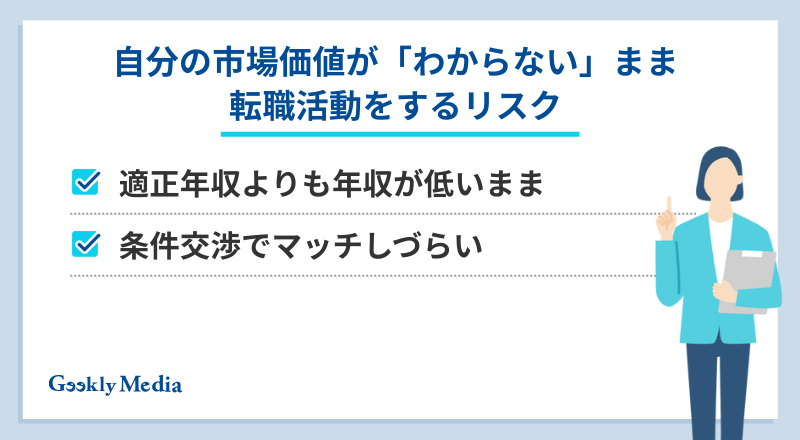 自分の市場価値