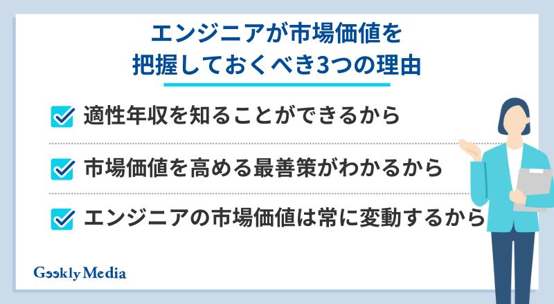 エンジニア 市場価値
