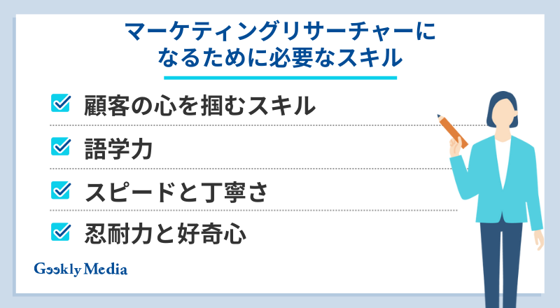 マーケティングリサーチャー