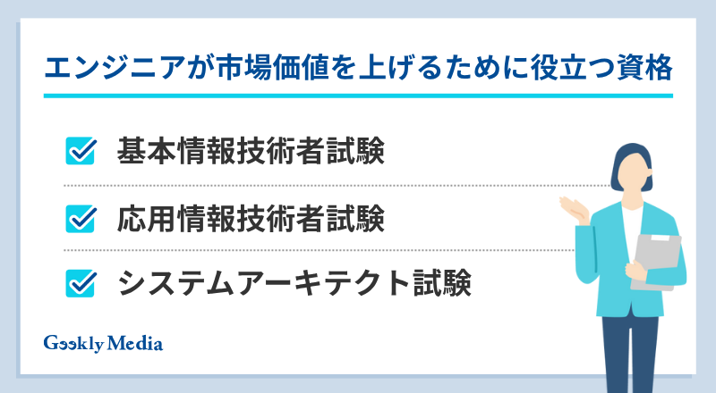 エンジニア 市場価値