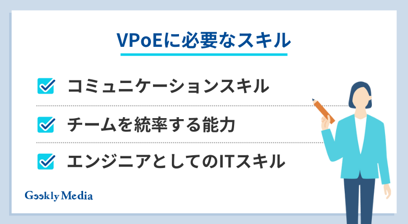 VPoE 年収