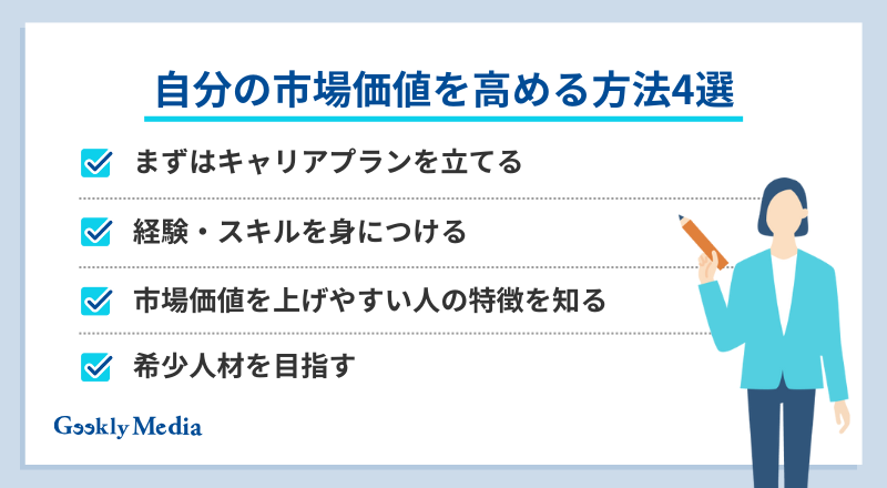 自分の市場価値