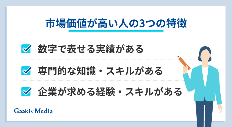 自分の市場価値