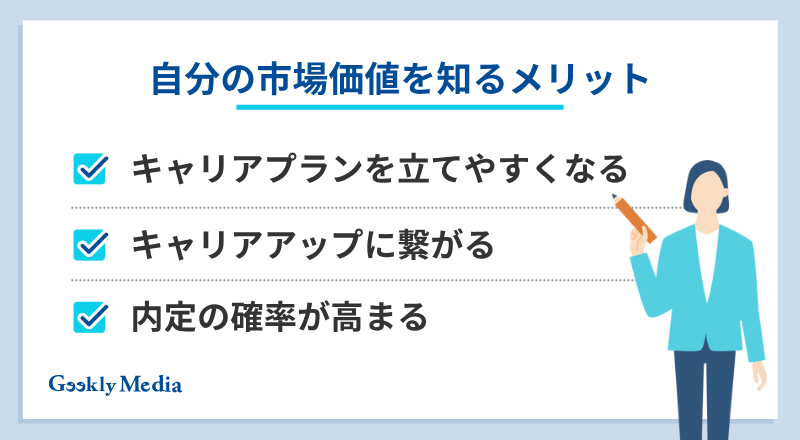 自分の市場価値