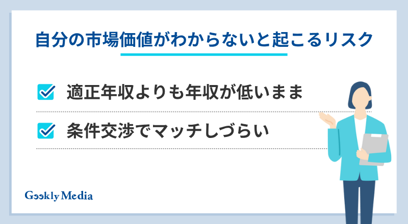 自分の市場価値