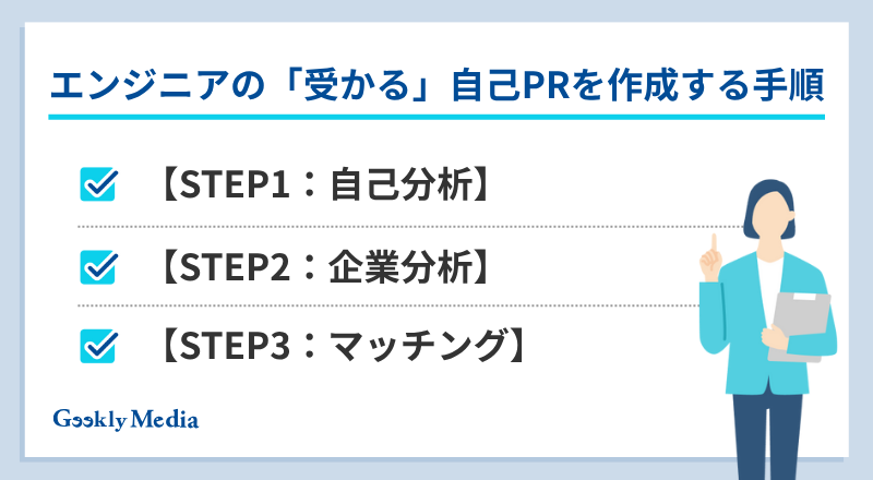 エンジニア 自己pr