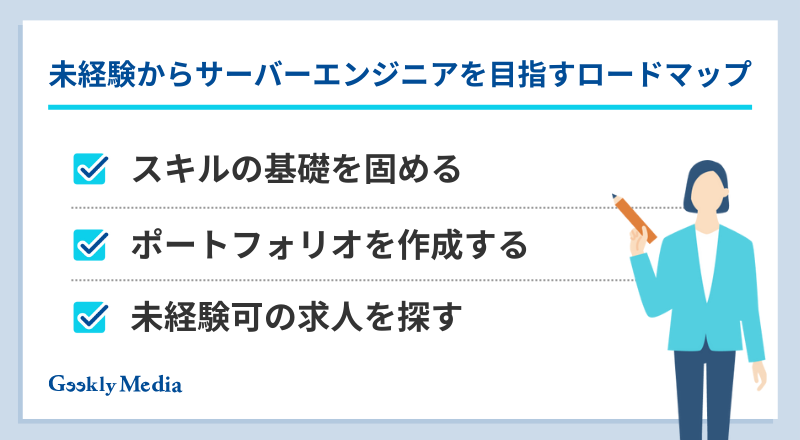 サーバーエンジニア キャリアパス
