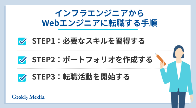インフラエンジニアからwebエンジニア