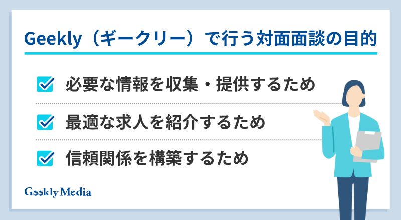 ギークリー 面談