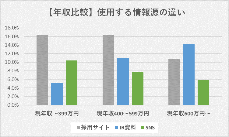 年収比較_企業研究で使用する情報源