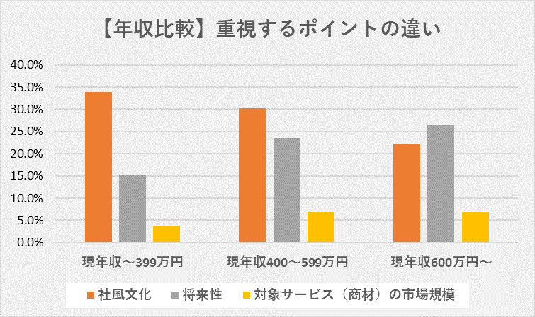 年収比較_企業研究で使用する情報源