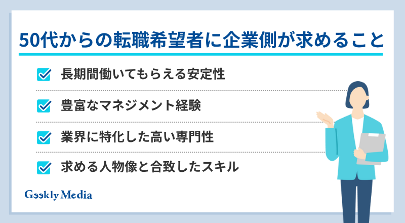 50代からの転職 すぐ決まる人