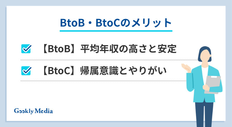 btob btoc 向き不向き