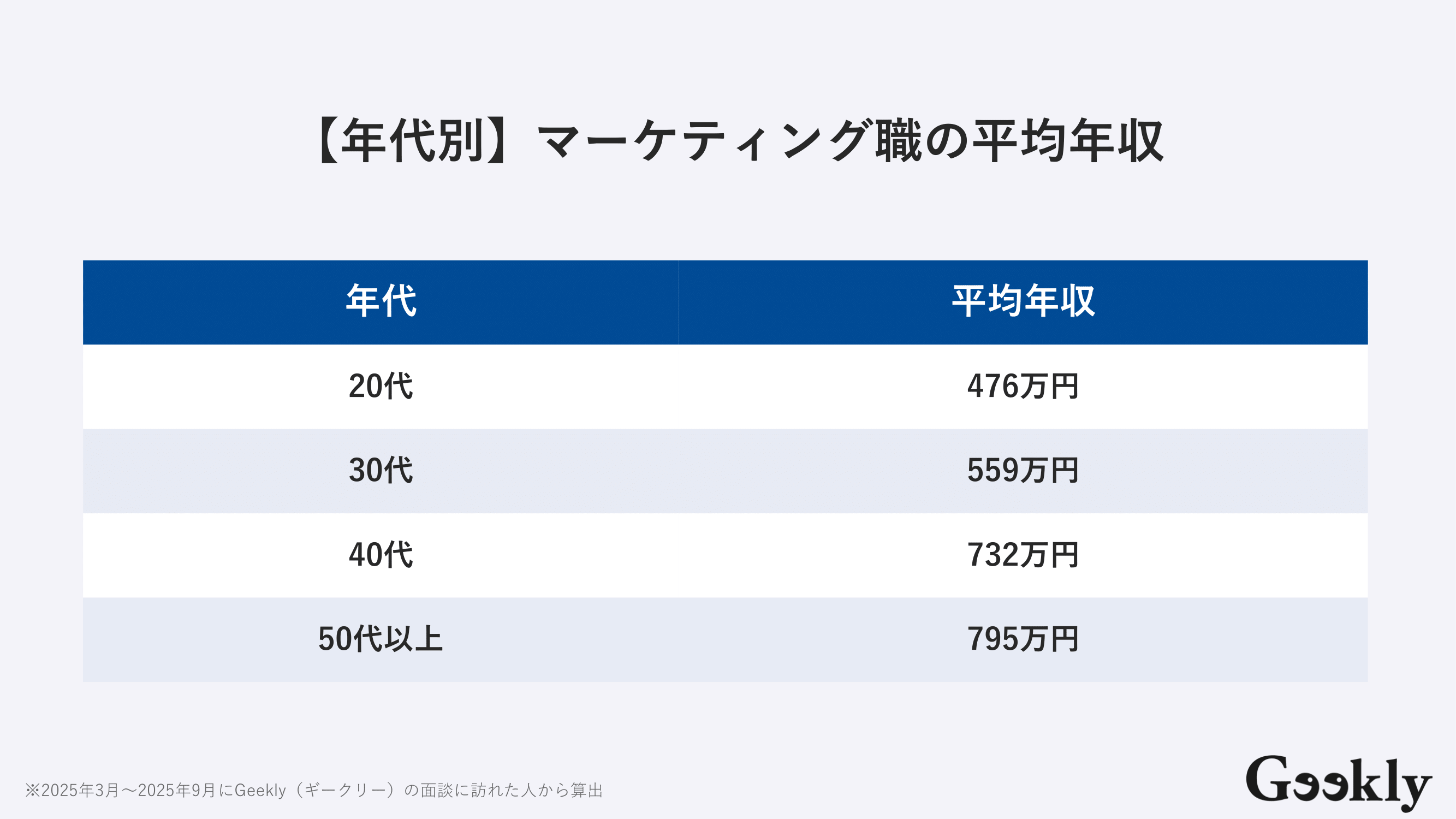 マーケティング 仕事