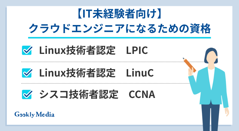 クラウドエンジニア ロードマップ