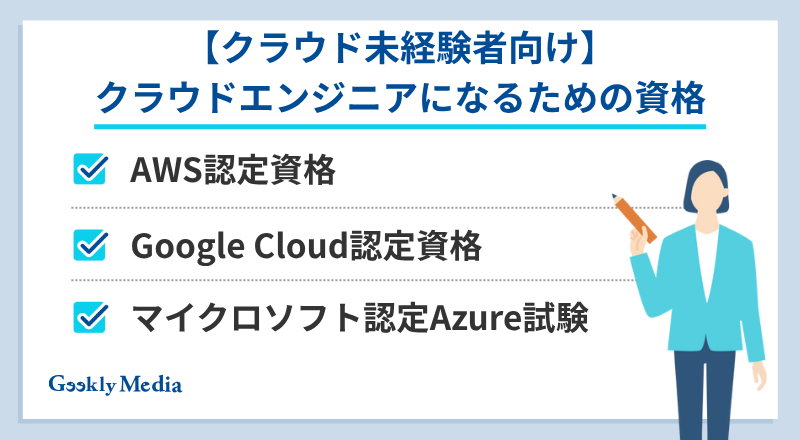 クラウドエンジニア ロードマップ