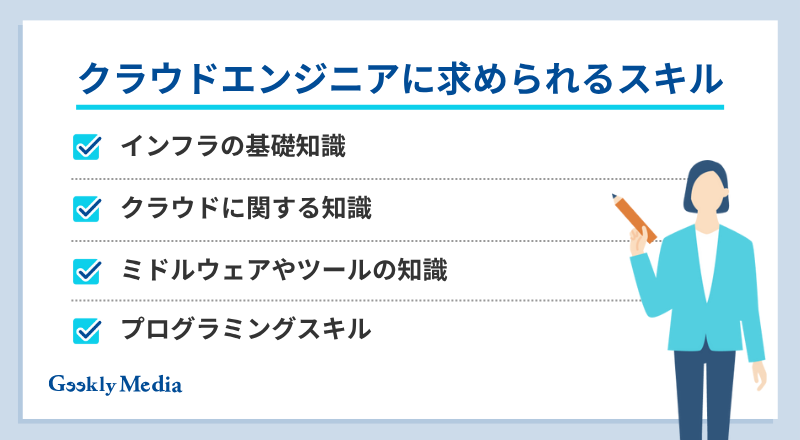 クラウドエンジニア ロードマップ