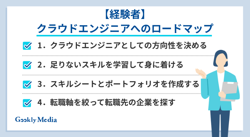 クラウドエンジニア ロードマップ