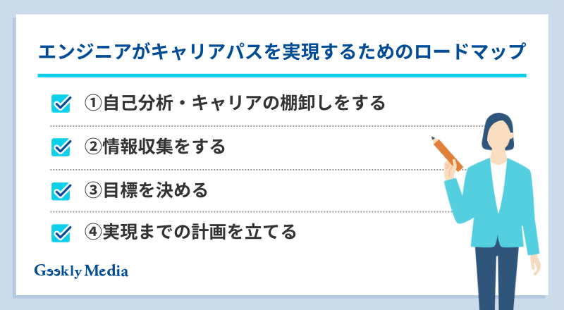エンジニア キャリアパス