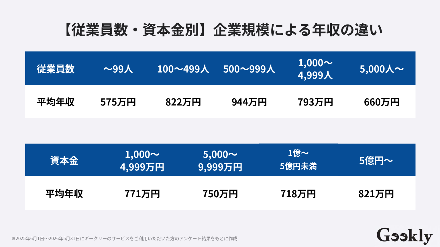 it コンサルタント 大手