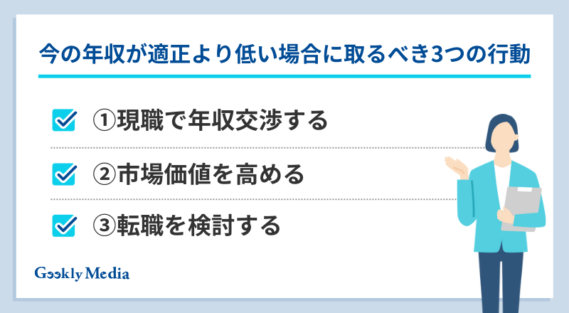 適正年収 調べ方