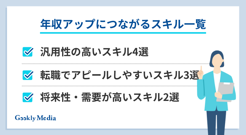 適正年収 調べ方