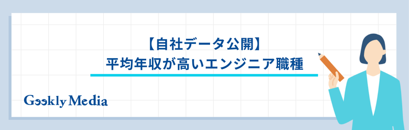 適正年収 調べ方