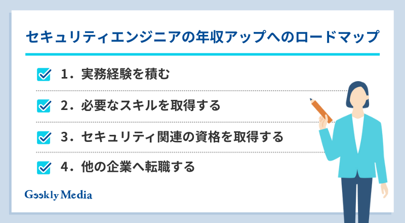 セキュリティエンジニア キャリアパス