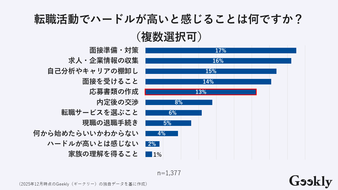職務経歴書 添削サービス