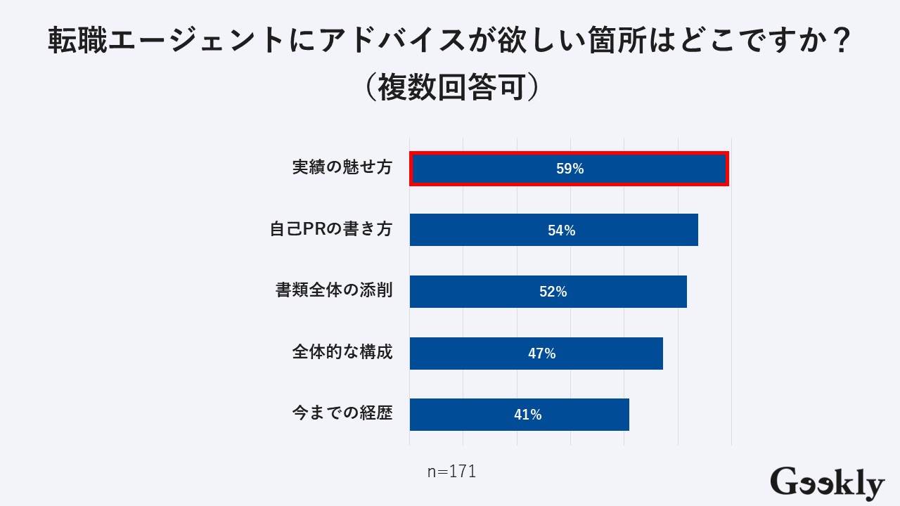 職務経歴書 添削サービス