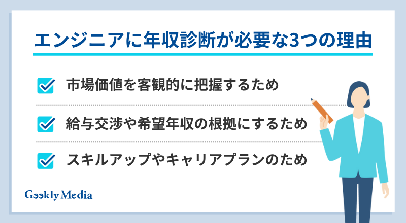 年収診断 エンジニア