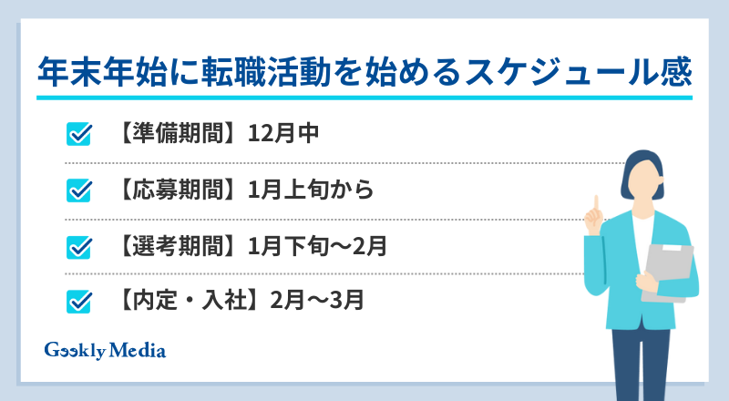 転職活動 年末年始