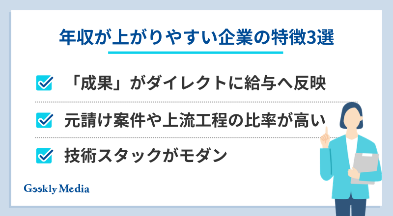 エンジニア 未経験 年収