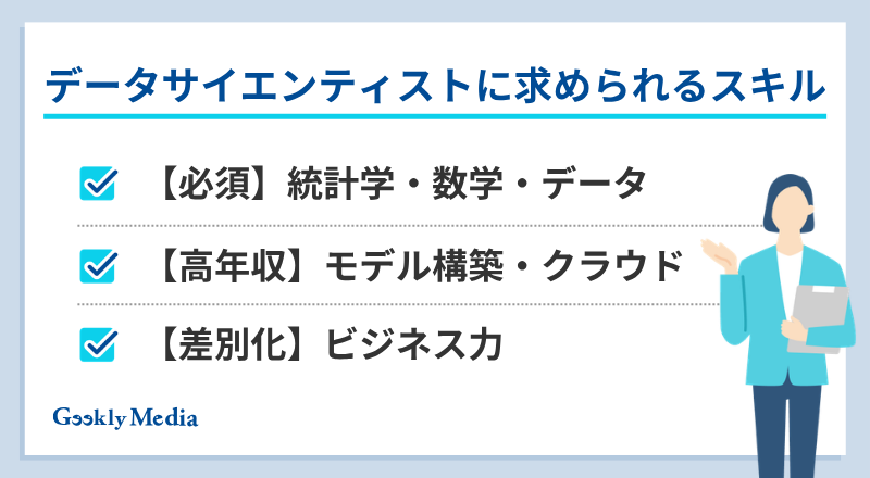 データサイエンティスト 年収