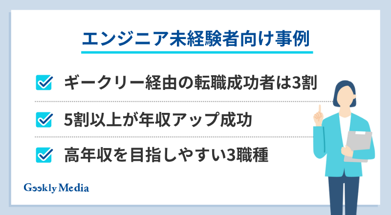 エンジニア 年収