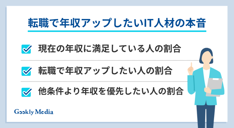 志望動機 年収アップ